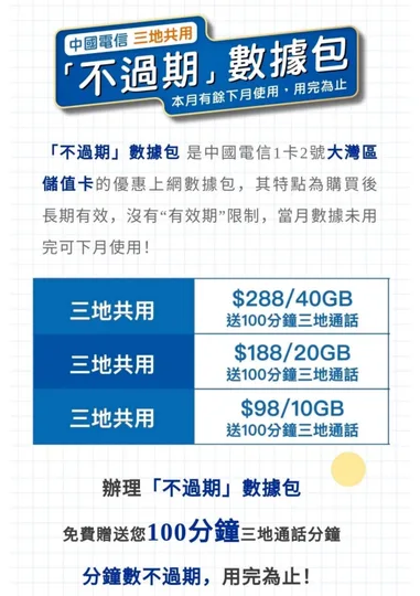 中國電信 - 不過期數據 【內地、澳門及香港三地共用】4G(10GB) 大灣區儲值卡 3